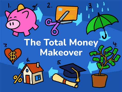  The Total Money Makeover - Um Guia Sem Censura para Reconquistar o Controle das Finanças