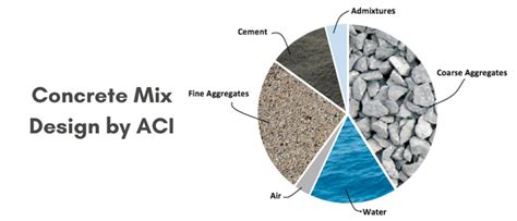  Optimizing Concrete Mix Design: A Comprehensive Guide for Practitioners -  Um Mergulho Profundo na Arte da Engenharia Civil