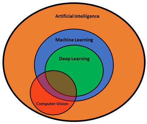 Robot Vision: A Journey into Computational Intelligence - Exploring the Intersection of Computer Science and Optical Illusions